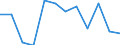 Statistical information: Ratio of relative median income / Household composition: One adult / Age class: 60 years or over / Sex: Absolute difference between males and females / Geopolitical entity (reporting): Sweden