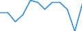 Statistical information: Ratio of relative median income / Household composition: One adult / Age class: 60 years or over / Sex: Absolute difference between males and females / Geopolitical entity (reporting): Norway