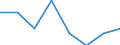Statistical information: Ratio of relative median income / Household composition: One adult / Age class: 60 years or over / Sex: Absolute difference between males and females / Geopolitical entity (reporting): Albania