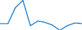 Statistical information: Ratio of relative median income / Household composition: One adult / Age class: 60 years or over / Sex: Absolute difference between males and females / Geopolitical entity (reporting): Serbia