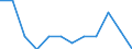 Statistical information: Ratio of relative median income / Household composition: One adult / Age class: 75 years or over / Sex: Absolute difference between males and females / Geopolitical entity (reporting): Belgium