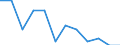Statistical information: Ratio of relative median income / Household composition: One adult / Age class: 75 years or over / Sex: Absolute difference between males and females / Geopolitical entity (reporting): Denmark