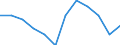 Statistical information: Ratio of relative median income / Household composition: One adult / Age class: 75 years or over / Sex: Absolute difference between males and females / Geopolitical entity (reporting): Ireland