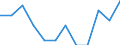 Statistical information: Ratio of relative median income / Household composition: One adult / Age class: 75 years or over / Sex: Absolute difference between males and females / Geopolitical entity (reporting): Greece
