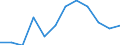 Statistical information: Ratio of relative median income / Household composition: One adult / Age class: 75 years or over / Sex: Absolute difference between males and females / Geopolitical entity (reporting): Italy
