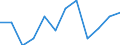 Statistical information: Ratio of relative median income / Household composition: One adult / Age class: 75 years or over / Sex: Absolute difference between males and females / Geopolitical entity (reporting): Latvia