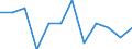Statistical information: Ratio of relative median income / Household composition: One adult / Age class: 75 years or over / Sex: Absolute difference between males and females / Geopolitical entity (reporting): Lithuania