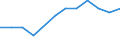 Statistical information: Ratio of relative median income / Household composition: One adult / Age class: 75 years or over / Sex: Absolute difference between males and females / Geopolitical entity (reporting): Austria
