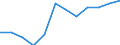 Statistical information: Ratio of relative median income / Household composition: One adult / Age class: 75 years or over / Sex: Absolute difference between males and females / Geopolitical entity (reporting): Portugal