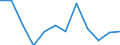 Statistical information: Ratio of relative median income / Household composition: One adult / Age class: 75 years or over / Sex: Absolute difference between males and females / Geopolitical entity (reporting): Slovenia