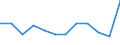 Statistical information: Ratio of relative median income / Household composition: One adult / Age class: 75 years or over / Sex: Absolute difference between males and females / Geopolitical entity (reporting): Slovakia