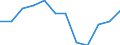 Statistical information: Ratio of relative median income / Household composition: One adult / Age class: 75 years or over / Sex: Absolute difference between males and females / Geopolitical entity (reporting): Finland