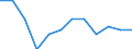 Statistical information: Ratio of relative median income / Household composition: One adult / Age class: 75 years or over / Sex: Absolute difference between males and females / Geopolitical entity (reporting): Sweden