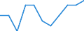Statistical information: Ratio of relative median income / Household composition: One adult / Age class: 75 years or over / Sex: Absolute difference between males and females / Geopolitical entity (reporting): Switzerland