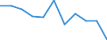 Statistical information: Ratio of relative median income / Household composition: One adult / Age class: 75 years or over / Sex: Absolute difference between males and females / Geopolitical entity (reporting): North Macedonia