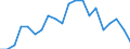 Statistische Information: Medianes Äquivalenzeinkommen / Maßeinheit: Prozent / Armutsgefährdungsgrenze: Unter 60% / Altersklasse: Insgesamt / Geschlecht: Insgesamt / Geopolitische Meldeeinheit: Europäische Union (EU6-1958, EU9-1973, EU10-1981, EU12-1986, EU15-1995, EU25-2004, EU27-2007, EU28-2013, EU27-2020)