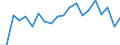 Statistische Information: Medianes Äquivalenzeinkommen / Maßeinheit: Prozent / Armutsgefährdungsgrenze: Unter 60% / Altersklasse: Insgesamt / Geschlecht: Insgesamt / Geopolitische Meldeeinheit: Bulgarien
