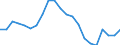 Statistische Information: Medianes Äquivalenzeinkommen / Maßeinheit: Prozent / Armutsgefährdungsgrenze: Unter 60% / Altersklasse: Insgesamt / Geschlecht: Insgesamt / Geopolitische Meldeeinheit: Griechenland