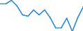 Statistische Information: Medianes Äquivalenzeinkommen / Maßeinheit: Prozent / Armutsgefährdungsgrenze: Unter 60% / Altersklasse: Insgesamt / Geschlecht: Insgesamt / Geopolitische Meldeeinheit: Kroatien