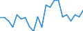 Statistische Information: Medianes Äquivalenzeinkommen / Maßeinheit: Prozent / Armutsgefährdungsgrenze: Unter 60% / Altersklasse: Insgesamt / Geschlecht: Insgesamt / Geopolitische Meldeeinheit: Litauen