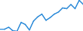 Statistische Information: Medianes Äquivalenzeinkommen / Maßeinheit: Prozent / Armutsgefährdungsgrenze: Unter 60% / Altersklasse: Insgesamt / Geschlecht: Insgesamt / Geopolitische Meldeeinheit: Luxemburg