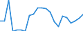 Statistische Information: Medianes Äquivalenzeinkommen / Maßeinheit: Prozent / Armutsgefährdungsgrenze: Unter 60% / Altersklasse: Insgesamt / Geschlecht: Insgesamt / Geopolitische Meldeeinheit: Ungarn