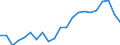 Statistische Information: Medianes Äquivalenzeinkommen / Maßeinheit: Prozent / Armutsgefährdungsgrenze: Unter 60% / Altersklasse: Insgesamt / Geschlecht: Insgesamt / Geopolitische Meldeeinheit: Niederlande