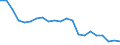 Statistische Information: Medianes Äquivalenzeinkommen / Maßeinheit: Prozent / Armutsgefährdungsgrenze: Unter 60% / Altersklasse: Insgesamt / Geschlecht: Insgesamt / Geopolitische Meldeeinheit: Polen