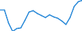 Statistische Information: Medianes Äquivalenzeinkommen / Maßeinheit: Prozent / Armutsgefährdungsgrenze: Unter 60% / Altersklasse: Insgesamt / Geschlecht: Insgesamt / Geopolitische Meldeeinheit: Slowakei