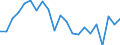 Statistische Information: Medianes Äquivalenzeinkommen / Maßeinheit: Prozent / Armutsgefährdungsgrenze: Unter 60% / Altersklasse: Insgesamt / Geschlecht: Insgesamt / Geopolitische Meldeeinheit: Finnland
