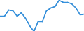 Statistische Information: Medianes Äquivalenzeinkommen / Maßeinheit: Prozent / Armutsgefährdungsgrenze: Unter 60% / Altersklasse: Insgesamt / Geschlecht: Insgesamt / Geopolitische Meldeeinheit: Norwegen