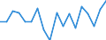 Statistische Information: Medianes Äquivalenzeinkommen / Maßeinheit: Prozent / Armutsgefährdungsgrenze: Unter 60% / Altersklasse: Insgesamt / Geschlecht: Insgesamt / Geopolitische Meldeeinheit: Schweiz