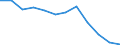 Statistische Information: Medianes Äquivalenzeinkommen / Maßeinheit: Prozent / Armutsgefährdungsgrenze: Unter 60% / Altersklasse: Insgesamt / Geschlecht: Insgesamt / Geopolitische Meldeeinheit: Montenegro