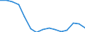 Statistische Information: Medianes Äquivalenzeinkommen / Maßeinheit: Prozent / Armutsgefährdungsgrenze: Unter 60% / Altersklasse: Insgesamt / Geschlecht: Insgesamt / Geopolitische Meldeeinheit: Nordmazedonien