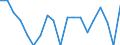 Unit of measure: Percentage / Income and living conditions indicator: At risk of poverty rate (cut-off point: 60% of median equivalised income after social transfers) / Age class: Total / Sex: Total / Geopolitical entity (reporting): Czechia