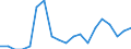 Unit of measure: Percentage / Income and living conditions indicator: At risk of poverty rate (cut-off point: 60% of median equivalised income after social transfers) / Age class: Total / Sex: Total / Geopolitical entity (reporting): Denmark