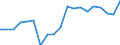 Unit of measure: Percentage / Income and living conditions indicator: At risk of poverty rate (cut-off point: 60% of median equivalised income after social transfers) / Age class: Total / Sex: Total / Geopolitical entity (reporting): Estonia