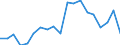 Unit of measure: Percentage / Income and living conditions indicator: At risk of poverty rate (cut-off point: 60% of median equivalised income after social transfers) / Age class: Total / Sex: Total / Geopolitical entity (reporting): Spain