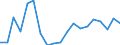 Unit of measure: Percentage / Income and living conditions indicator: At risk of poverty rate (cut-off point: 60% of median equivalised income after social transfers) / Age class: Total / Sex: Total / Geopolitical entity (reporting): Latvia