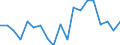 Unit of measure: Percentage / Income and living conditions indicator: At risk of poverty rate (cut-off point: 60% of median equivalised income after social transfers) / Age class: Total / Sex: Total / Geopolitical entity (reporting): Lithuania