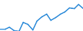 Unit of measure: Percentage / Income and living conditions indicator: At risk of poverty rate (cut-off point: 60% of median equivalised income after social transfers) / Age class: Total / Sex: Total / Geopolitical entity (reporting): Luxembourg