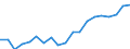 Unit of measure: Percentage / Income and living conditions indicator: At risk of poverty rate (cut-off point: 60% of median equivalised income after social transfers) / Age class: Total / Sex: Total / Geopolitical entity (reporting): Netherlands