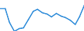 Unit of measure: Percentage / Income and living conditions indicator: At risk of poverty rate (cut-off point: 60% of median equivalised income after social transfers) / Age class: Total / Sex: Total / Geopolitical entity (reporting): Slovakia