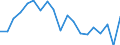 Unit of measure: Percentage / Income and living conditions indicator: At risk of poverty rate (cut-off point: 60% of median equivalised income after social transfers) / Age class: Total / Sex: Total / Geopolitical entity (reporting): Finland