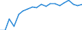 Unit of measure: Percentage / Income and living conditions indicator: At risk of poverty rate (cut-off point: 60% of median equivalised income after social transfers) / Age class: Total / Sex: Total / Geopolitical entity (reporting): Sweden