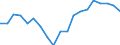 Unit of measure: Percentage / Income and living conditions indicator: At risk of poverty rate (cut-off point: 60% of median equivalised income after social transfers) / Age class: Total / Sex: Total / Geopolitical entity (reporting): Norway