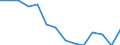 Unit of measure: Percentage / Income and living conditions indicator: At risk of poverty rate (cut-off point: 60% of median equivalised income after social transfers) / Age class: Total / Sex: Total / Geopolitical entity (reporting): United Kingdom