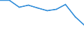 Unit of measure: Percentage / Income and living conditions indicator: At risk of poverty rate (cut-off point: 60% of median equivalised income after social transfers) / Age class: Total / Sex: Total / Geopolitical entity (reporting): Montenegro