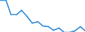 Unit of measure: Percentage / Income and living conditions indicator: At risk of poverty rate (cut-off point: 60% of median equivalised income after social transfers) / Age class: Total / Sex: Total / Geopolitical entity (reporting): Türkiye