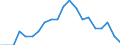 Statistische Information: Medianes Äquivalenzeinkommen / Maßeinheit: Prozent / Armutsgefährdungsgrenze: Unter 60% / Altersklasse: Insgesamt / Geschlecht: Männer / Geopolitische Meldeeinheit: Europäische Union (EU6-1958, EU9-1973, EU10-1981, EU12-1986, EU15-1995, EU25-2004, EU27-2007, EU28-2013, EU27-2020)